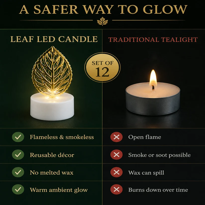 LED Tealight Candles – White 24 Pcs for Diwali Decor | Indo Glow - Image 8